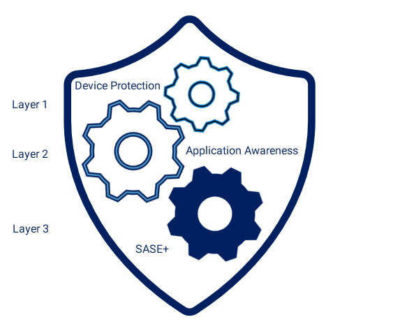 Triple Layer Security layered cropped